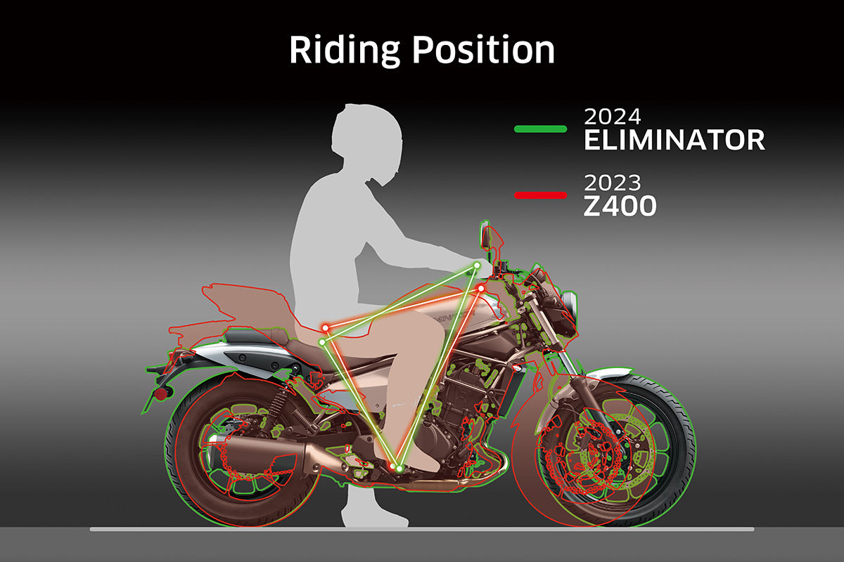 Kawasaki Eliminator 2024 Street Cruiser