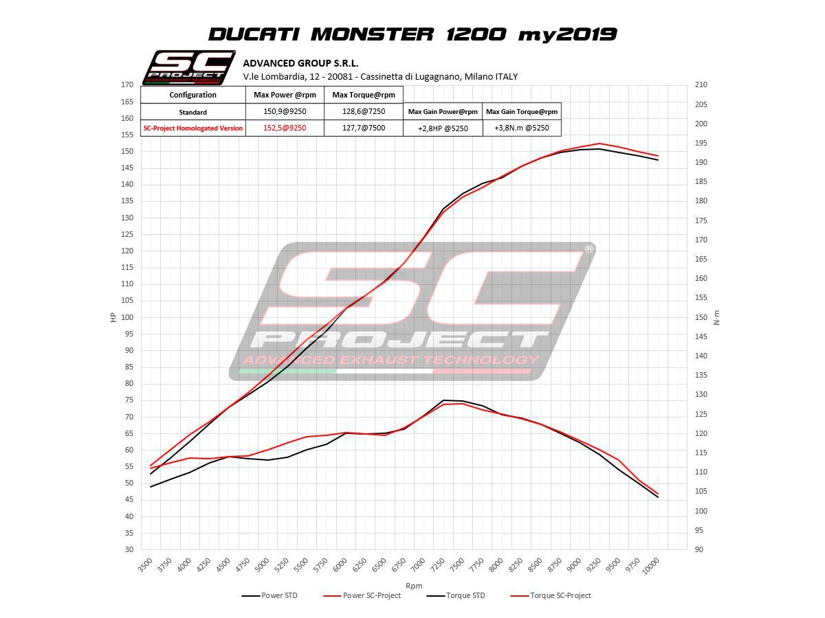 DUCATI MONSTER 1200S/R 2017 - 2020 - TWIN GP DOUBLE OVERLAPPING MUFFLER