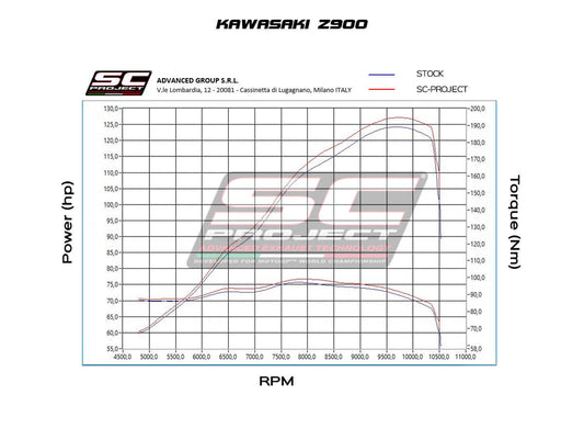 KAWASAKI Z 900 (2021-) - S1 MUFFLER