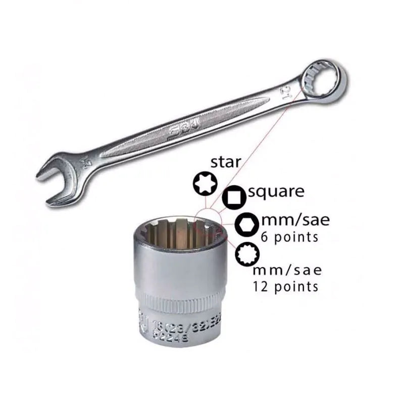 SBV TOOLS Ducati DessertX, Multistrada V2 & V4 Motorcycle Tool Set