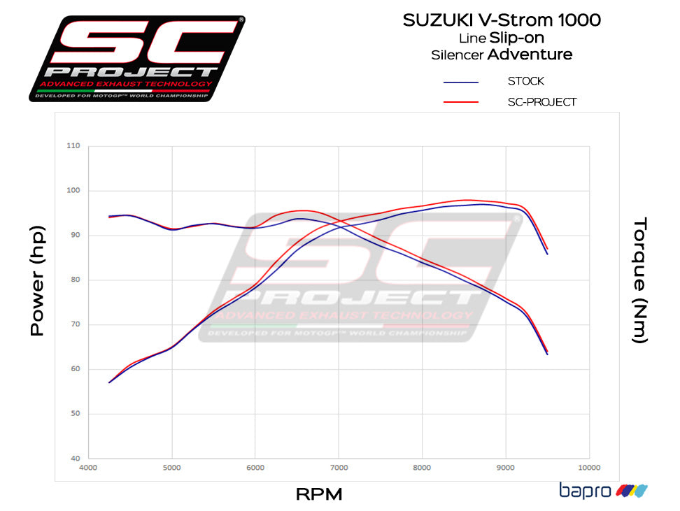 SUZUKI V-STROM 1000 17 - 19 - ADVENTURE MUFFLER