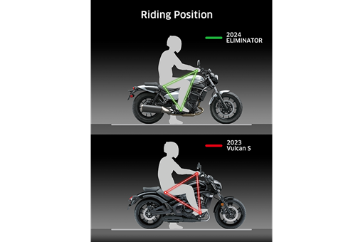 Kawasaki Eliminator 500 2025 Street Cruiser