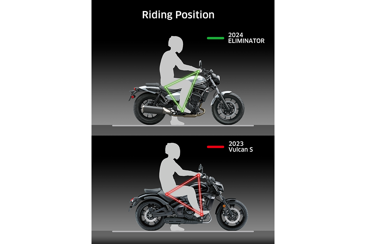 Kawasaki Eliminator 2024 Street Cruiser