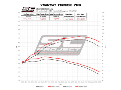 YAMAHA TENERE' 700 (2019 - 2020) Headers 2-1, compatible with SC1-R, Rally Raid, X-Plorer II and stock Muffler (Muffler not included)
