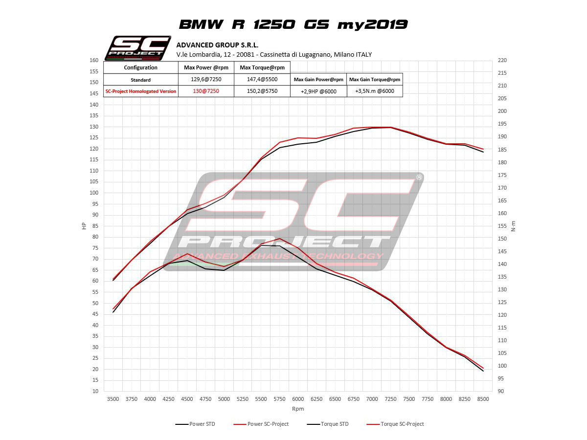 BMW R 1250 GS (2021-2023) - ADVENTURE - EURO 5 - SC1-R GT MUFFLER