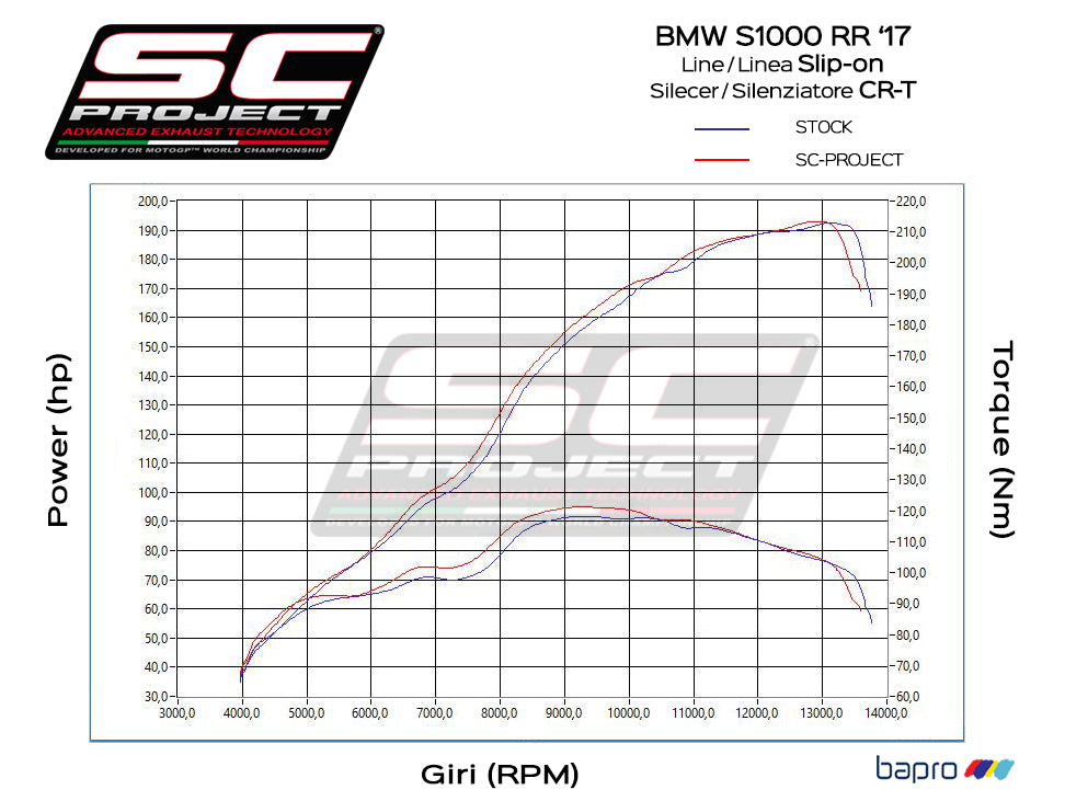 BMW S 1000 RR (2017 - 2018) CR-T Muffler, with full titanium link pipe