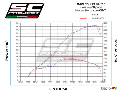 BMW S 1000 RR (2017 - 2018) CR-T Muffler, with full titanium link pipe