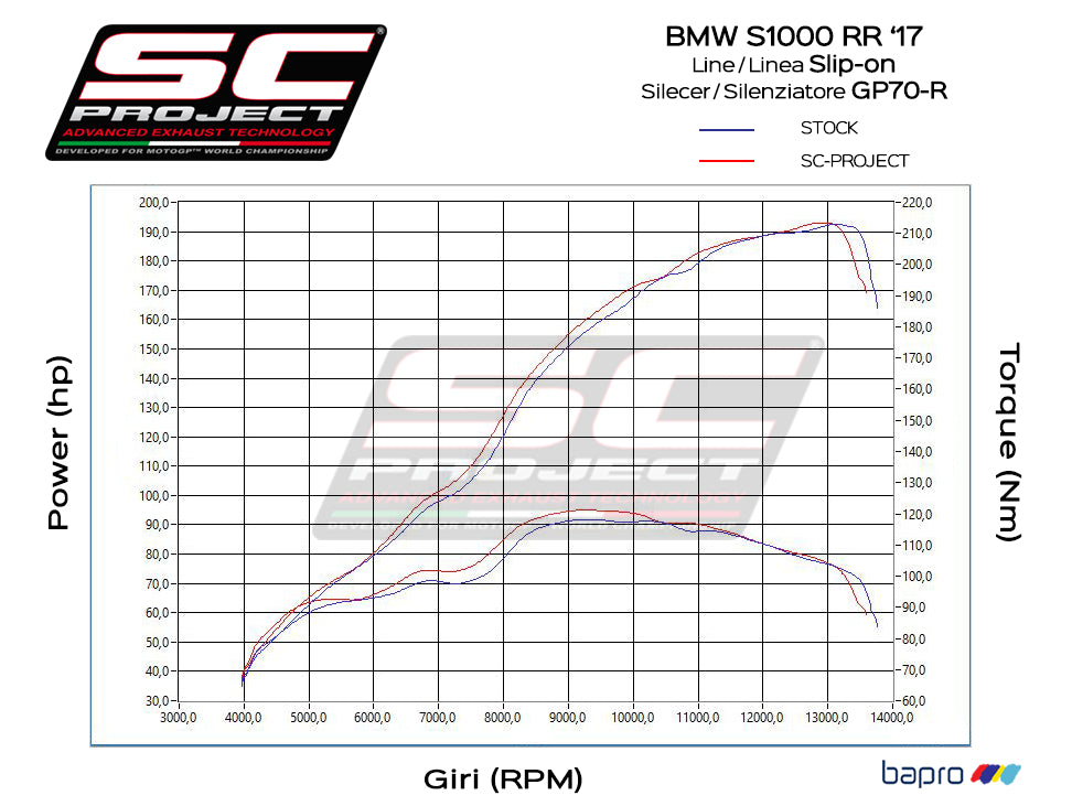 BMW S 1000 RR (2017 - 2018) GP70-R Muffler, Titanium