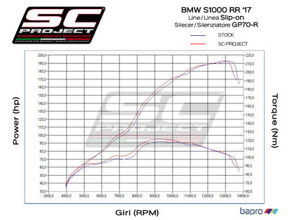 BMW S 1000 RR (2017 - 2018) GP70-R Muffler, Titanium