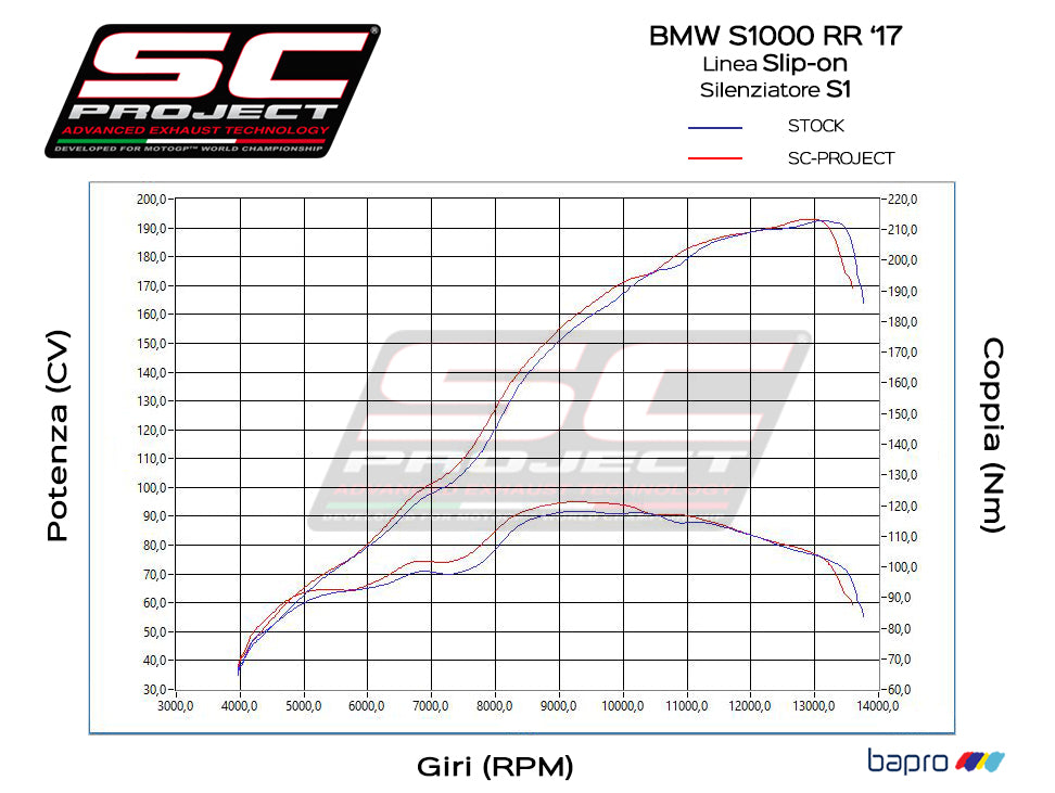 BMW S 1000 RR (2017 - 2018) S1 Muffler, Titanium, with Carbon fibre end cap