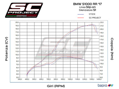 BMW S 1000 RR (2017 - 2018) S1 Muffler, Titanium, with Carbon fibre end cap