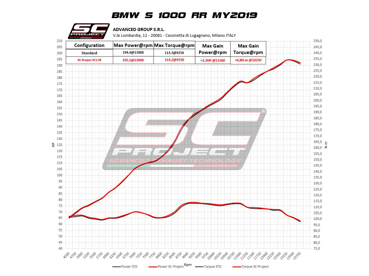 BMW S 1000 RR (2021-2022) - EURO 5 SC1-S Muffler, with Carbon fibre end cap