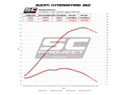 DUCATI HYPERMOTARD 950 - SP (2019 - 2020) Pair of S1 Mufflers, Titanium, with Carbon fibre end cap
