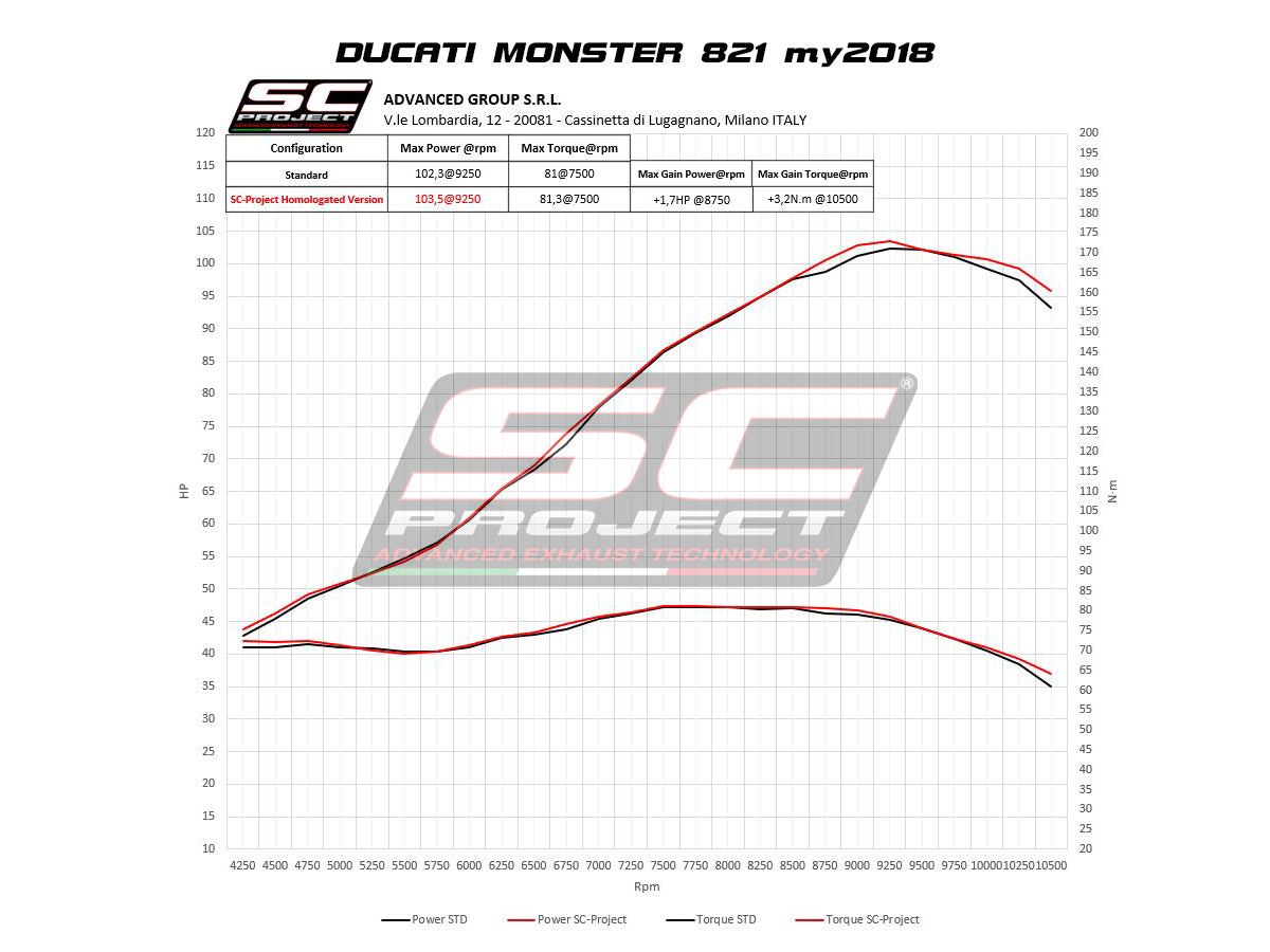 DUCATI MONSTER 821 (2018 - 2020) SC1-R Muffler, with Carbon fibre end cap