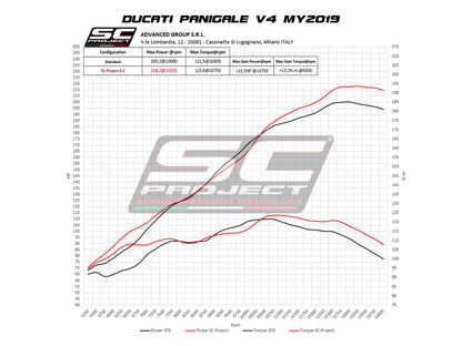 DUCATI PANIGALE V4 - V4 S 2019-2020 - FULL EXHAUST SYSTEM 4-2