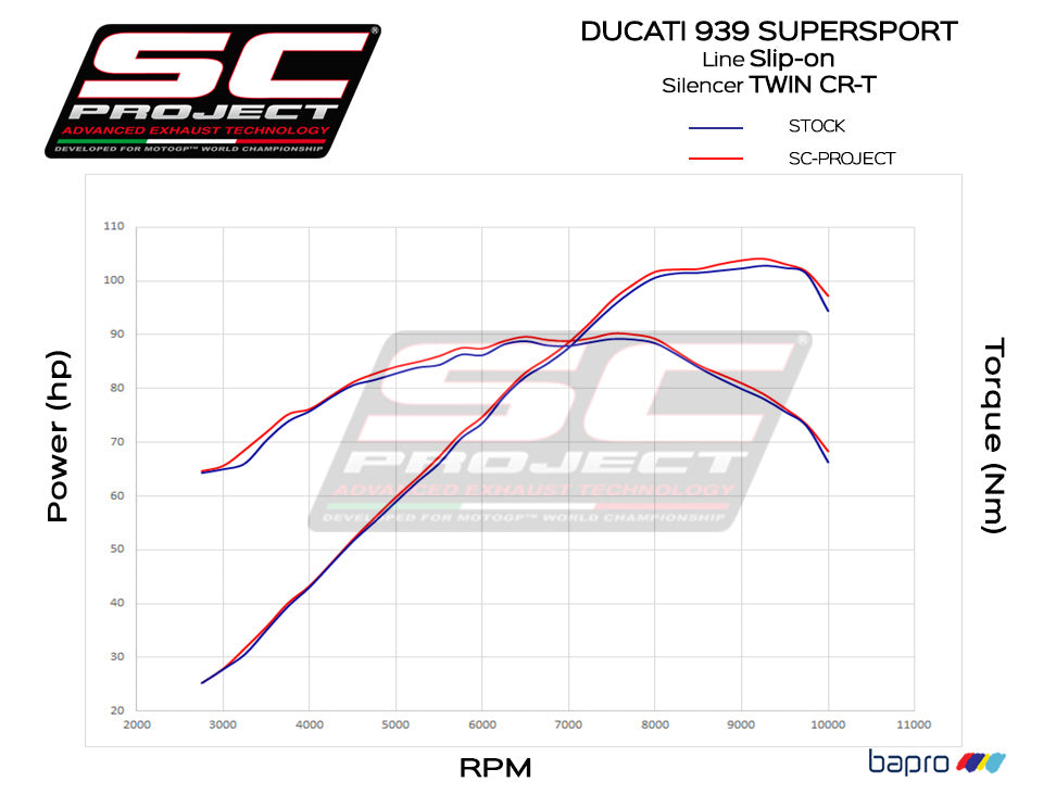 DUCATI SUPERSPORT 939 2017 - 2020 - TWIN CR-T MUFFLER