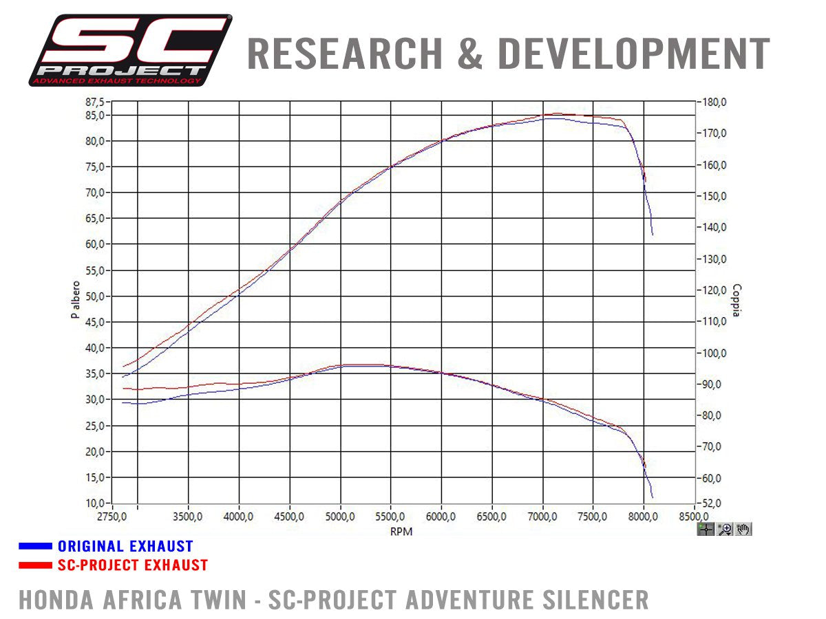 HONDA CRF1000L AFRICA TWIN (2016 - 2019) - ADVENTURE Adventure Muffler, Titanium, with Carbon fibre end cap