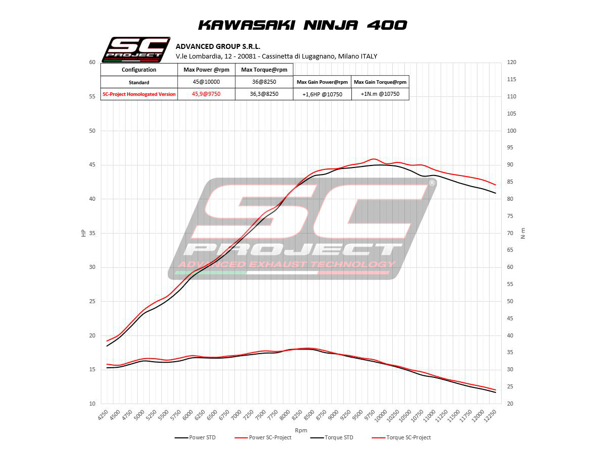 KAWASAKI NINJA 400 (2018 - 2023) SC1-M Muffler, with Carbon fibre end cap