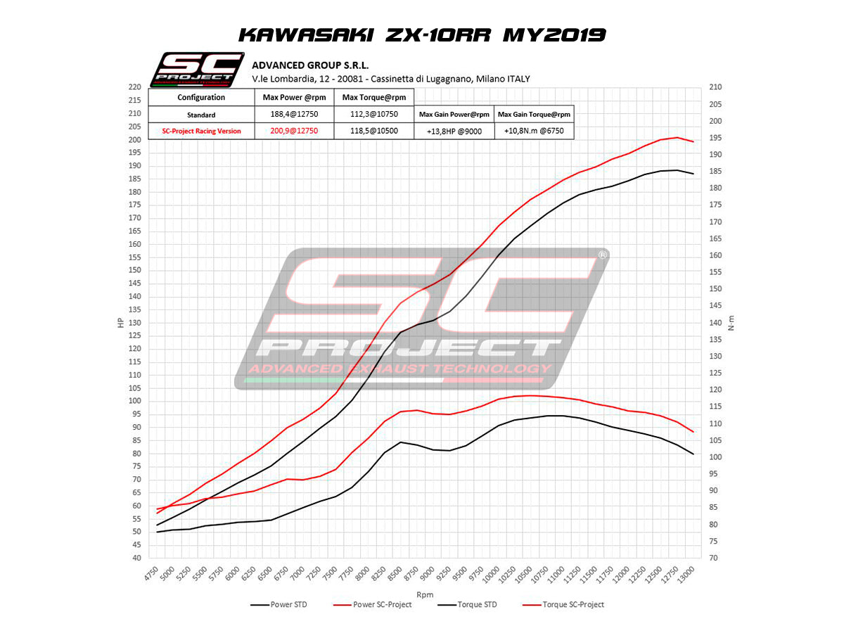 KAWASAKI NINJA ZX-10R - RR (2016 - 2020) GP70-R Muffler, Carbon fibre, with Titanium end cap, with de-cat link pipe