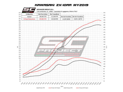 KAWASAKI NINJA ZX-10R - RR (2016 - 2020) GP70-R Muffler, Carbon fibre, with Titanium end cap, with de-cat link pipe
