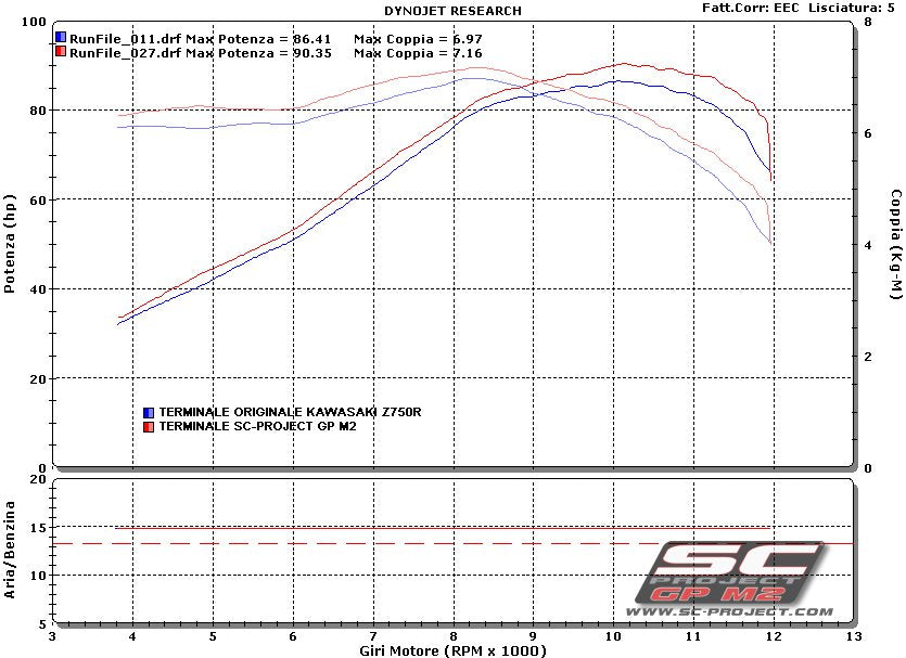 KAWASAKI Z 750 (2007 - 2014) - R GP-M2 Muffler, Carbon fibre, with CNC machined exit pipe