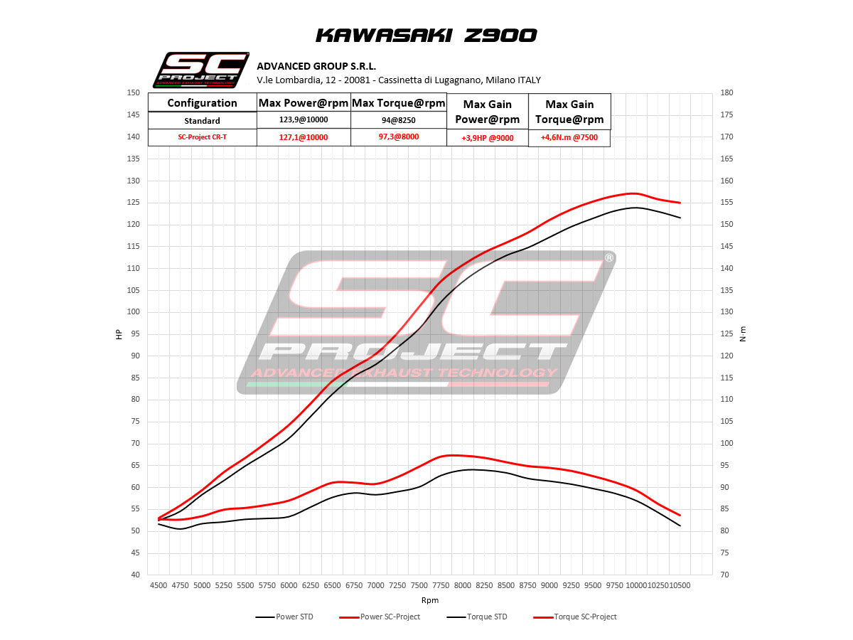 KAWASAKI Z 900 2020 CR-T Muffler, with Titanium mesh on exit pipe