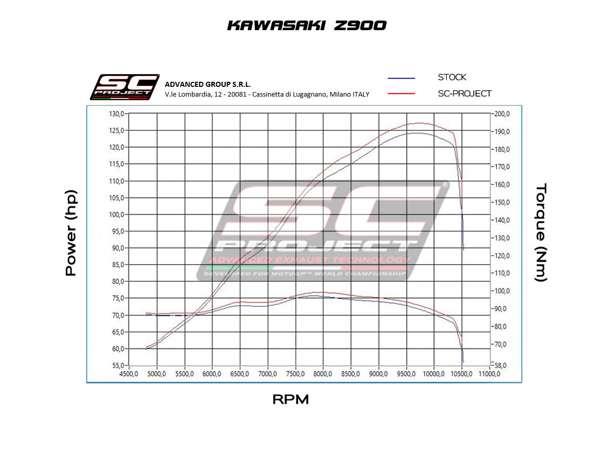 KAWASAKI Z 900 2020 S1 Muffler, Titanium, with Carbon fibre end cap