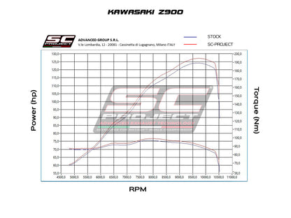 KAWASAKI Z 900 2020 S1 Muffler, Titanium, with Carbon fibre end cap