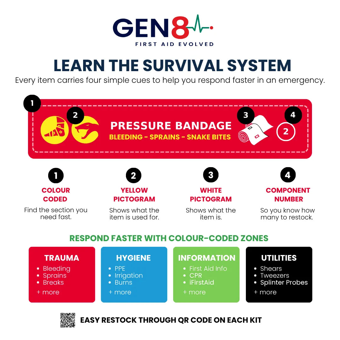 SURVIVAL First Aid KIT - Medium