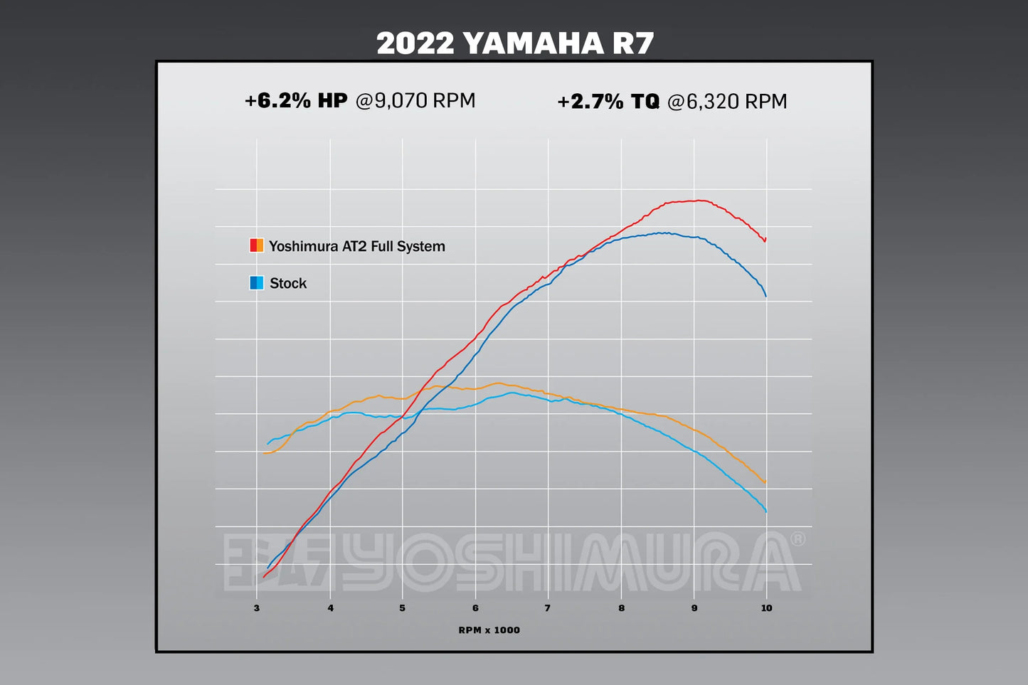 Yoshimura R7 22-25 / MT-07 17-25 Race AT2 Stainless Full Exhaust, w/ Stainless Muffler