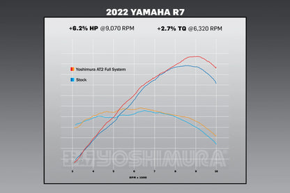 Yoshimura R7 22-25 / MT-07 17-25 Race AT2 Stainless Full Exhaust, w/ Stainless Muffler