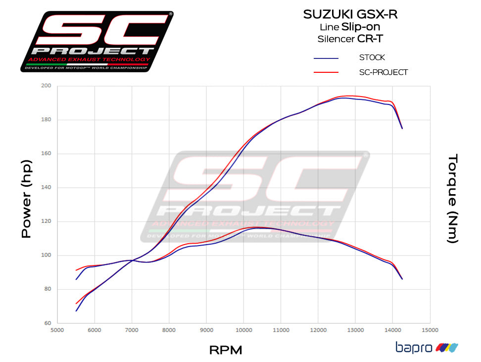 Suzuki GSX-R1000 (2017 - 2025) CR-T Muffler