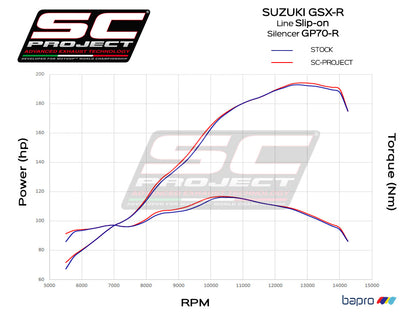 Suzuki GSX-R1000 (2017 - 2025) GP70-R Muffler, Titanium