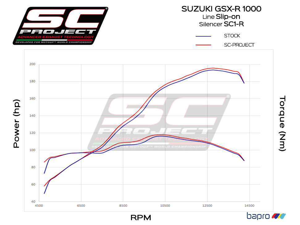 SUZUKI GSX-R1000 2017-2023 - SC1-R MUFFLER