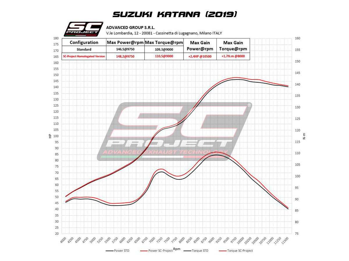 SUZUKI Katana (2019 - 2020) S1 Muffler, with Carbon fibre end cap