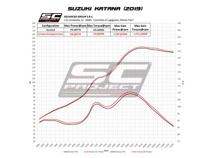 SUZUKI Katana (2019 - 2020) S1 Muffler, with Carbon fibre end cap