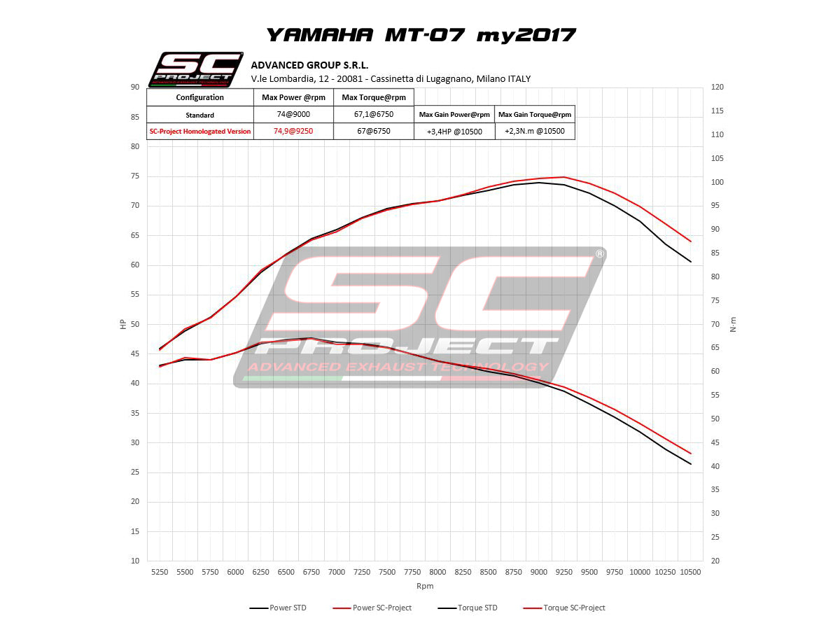 YAMAHA MT-07 (2017 - 2020) Full Exhaust System 2-1, stainless Steel, with S1 Muffler