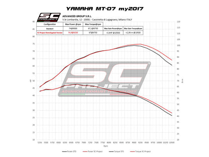 YAMAHA MT-07 (2017 - 2020) Full Exhaust System 2-1, stainless Steel, with S1 Muffler