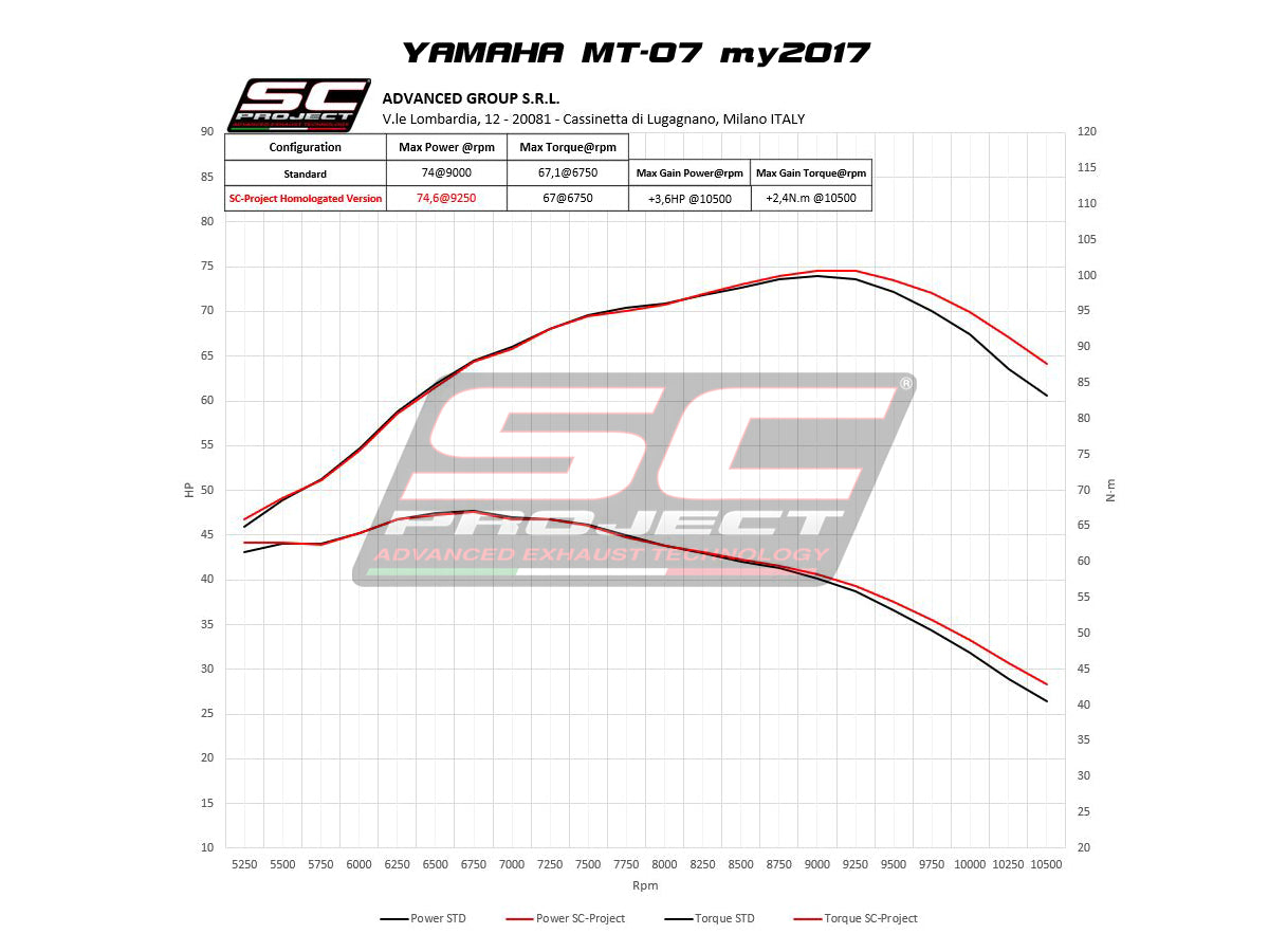 YAMAHA MT-07 (2017 - 2020) Full Exhaust System 2-1, with CR-T Muffler, Titanium