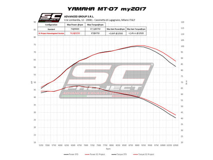 YAMAHA MT-07 (2017 - 2020) Full Exhaust System 2-1, with CR-T Muffler, Titanium