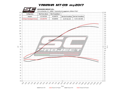 YAMAHA MT-09 (2017-2020) - FULL EXHAUST SYSTEM 3-1