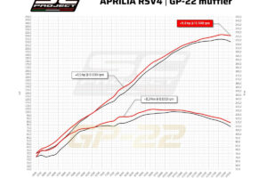 APRILIA TUONO V4/RSV4 FACTORY 21-24 - GP-22 MUFFLER