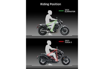 Kawasaki Eliminator 2024 Street Cruiser